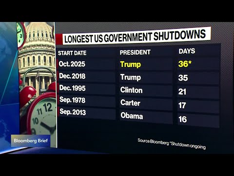 US Government Shutdown Becomes Longest in History
