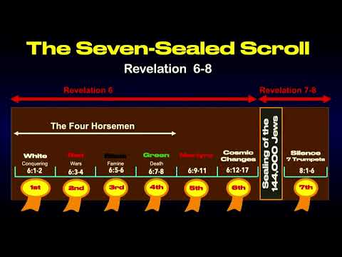 SOUNDS OF THE 4 HORSEMEN IN THE DISTANCE–The False Peace, The Real Wars, and Global Death Events