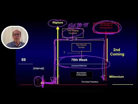 WHICH COMES FIRST–The Rapture or the Invasion of Israel in Ezekiel 38?