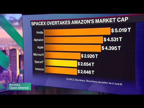 SpaceX Adds $1 Trillion in Value Since IPO