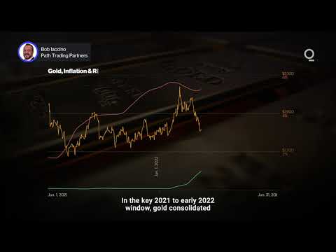 What Drives Gold — Inflation or the Fed? | Presented by CME Group