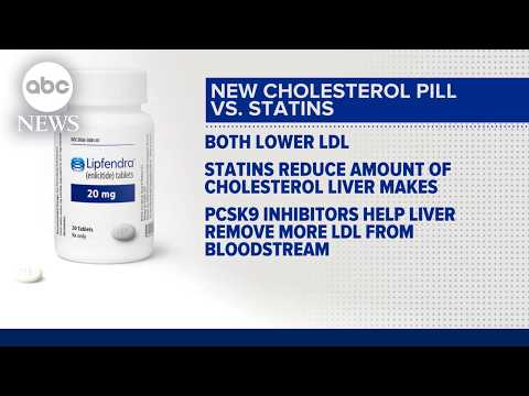 New cholesterol medication a game changer?