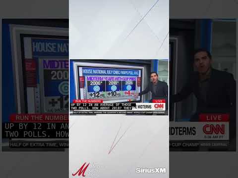 “Big UH-OH”: CNN Polling Analyst Breaks Down How Democrats are CRATERING in 2026 Midterm Polls