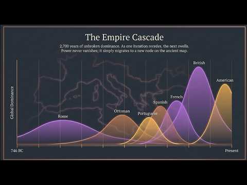 THE ETERNAL EMPIRE–Daniel’s Vision and the Sovereign Hand of God