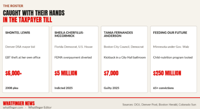 She Stole the Food Stamps. Now She Wants City Hall. Denver’s Democrat DSA mayor candidate says ripping off taxpayers is lived experience.